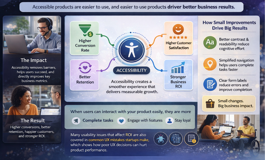 How accessibility boosts business ROI
