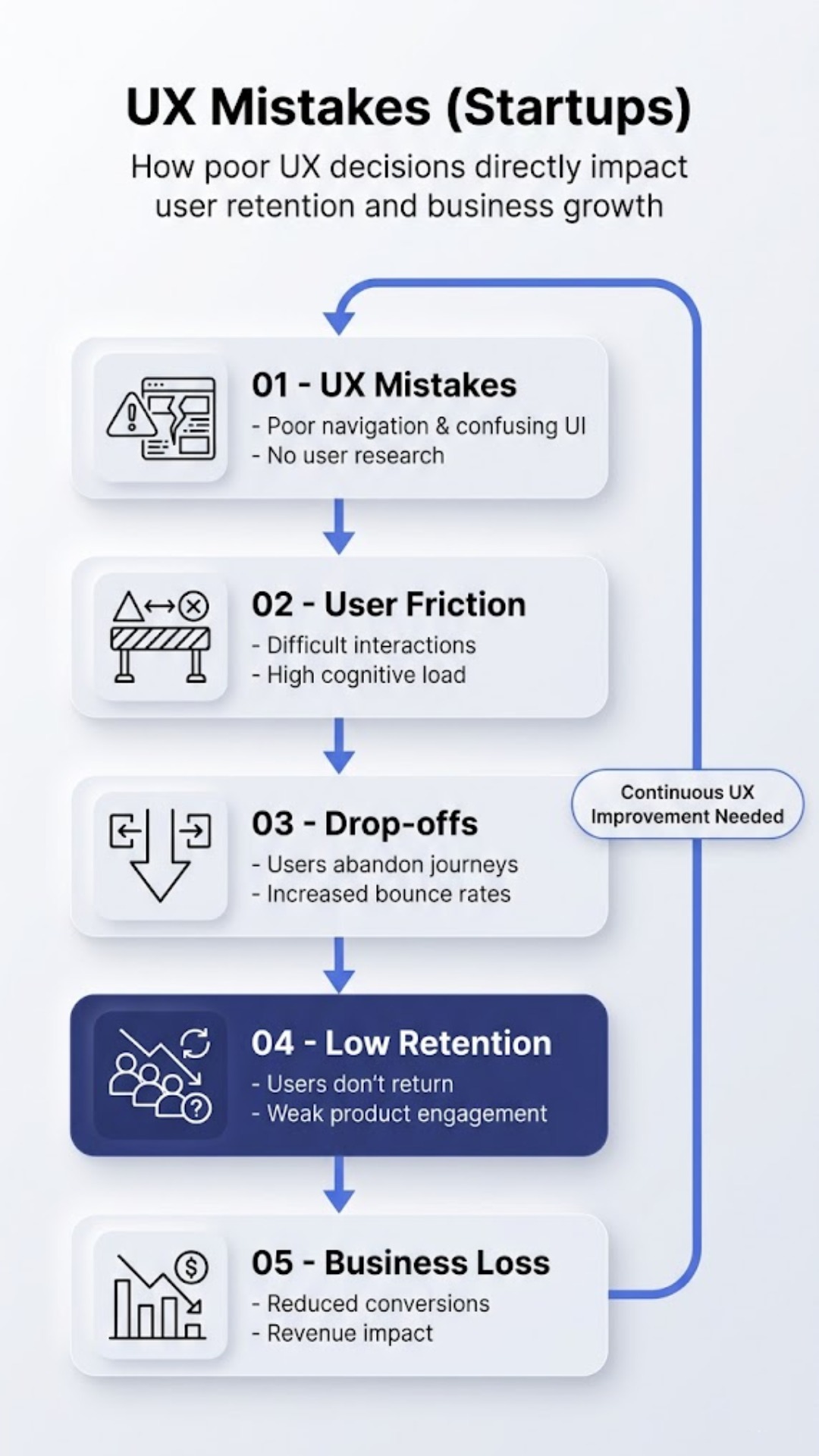 Common UX Mistakes Startups Make (And How to Fix Them)